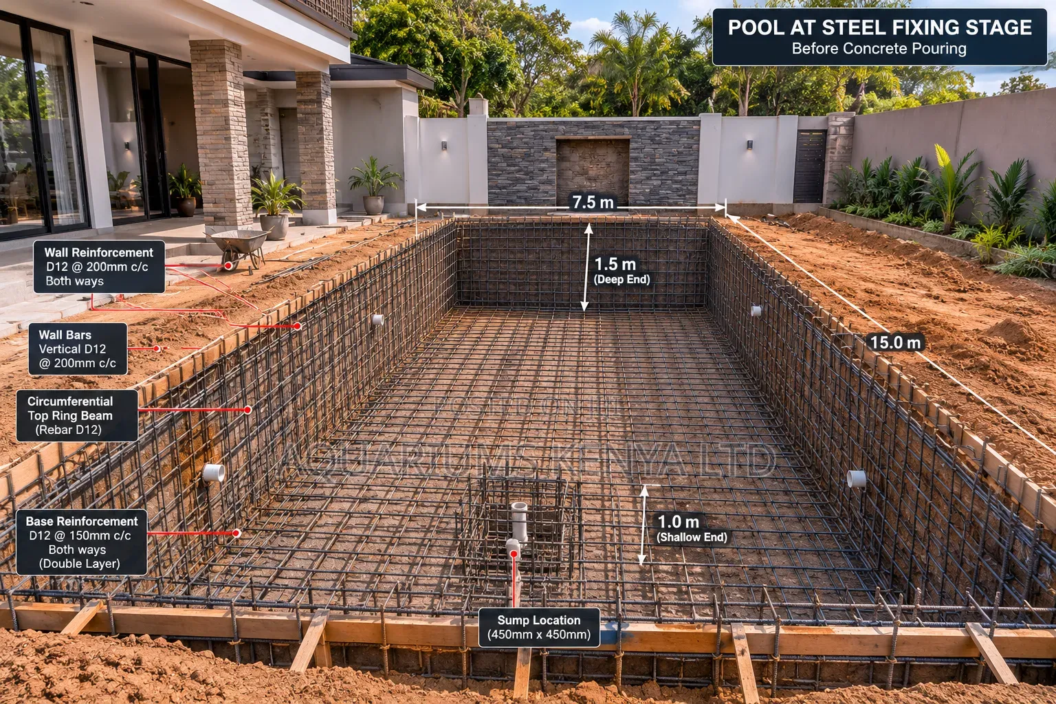 Swimming Pool Construction in Silibwet Township, Bomet