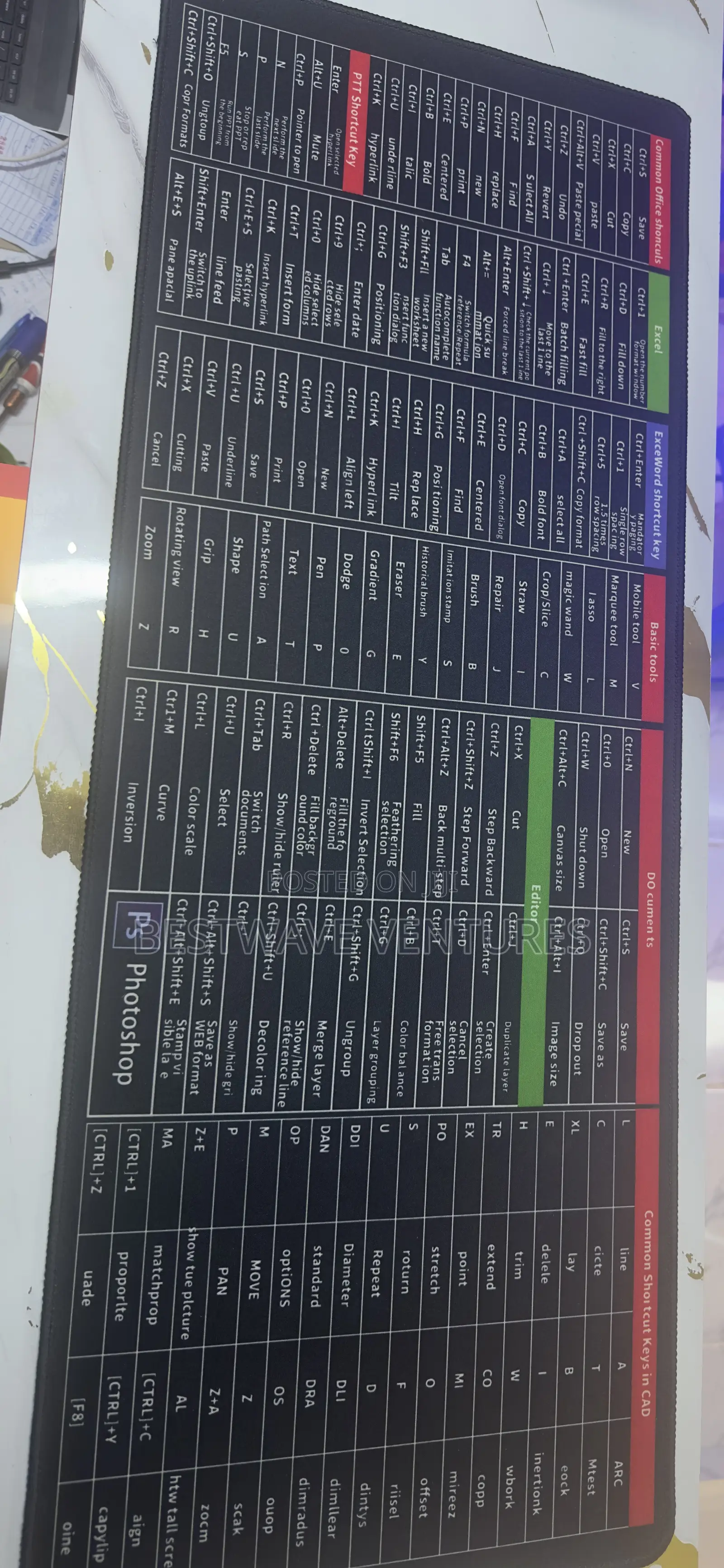 Shortcut Guide Mouse Pad