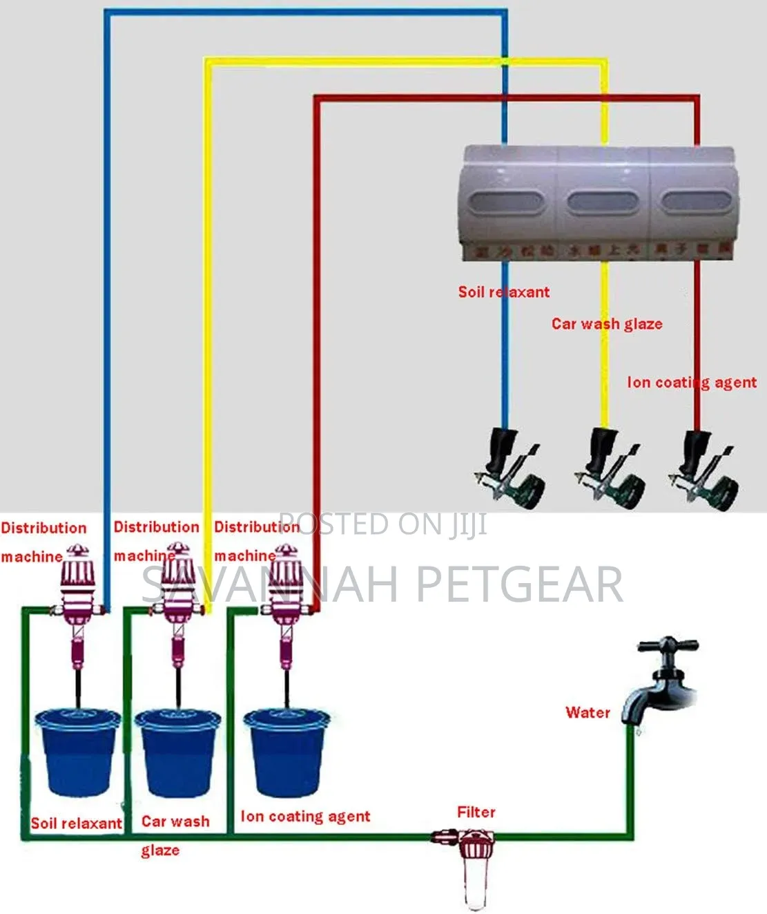Water Powered Flow Dosing Pump - Proportional Diluent Doser 0.4% -4%