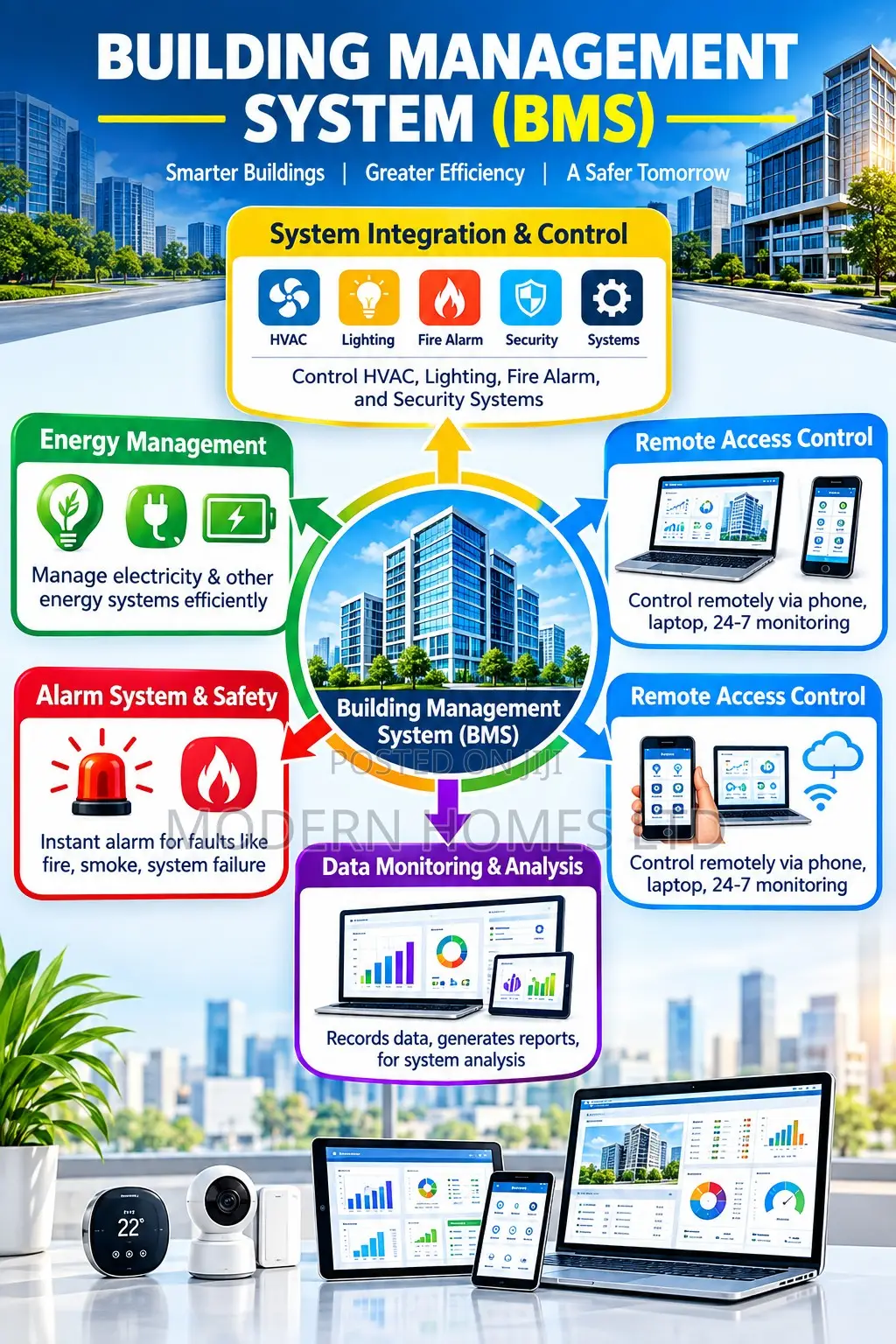 BMS Smart Hotel Systems | Building Automation Kenya