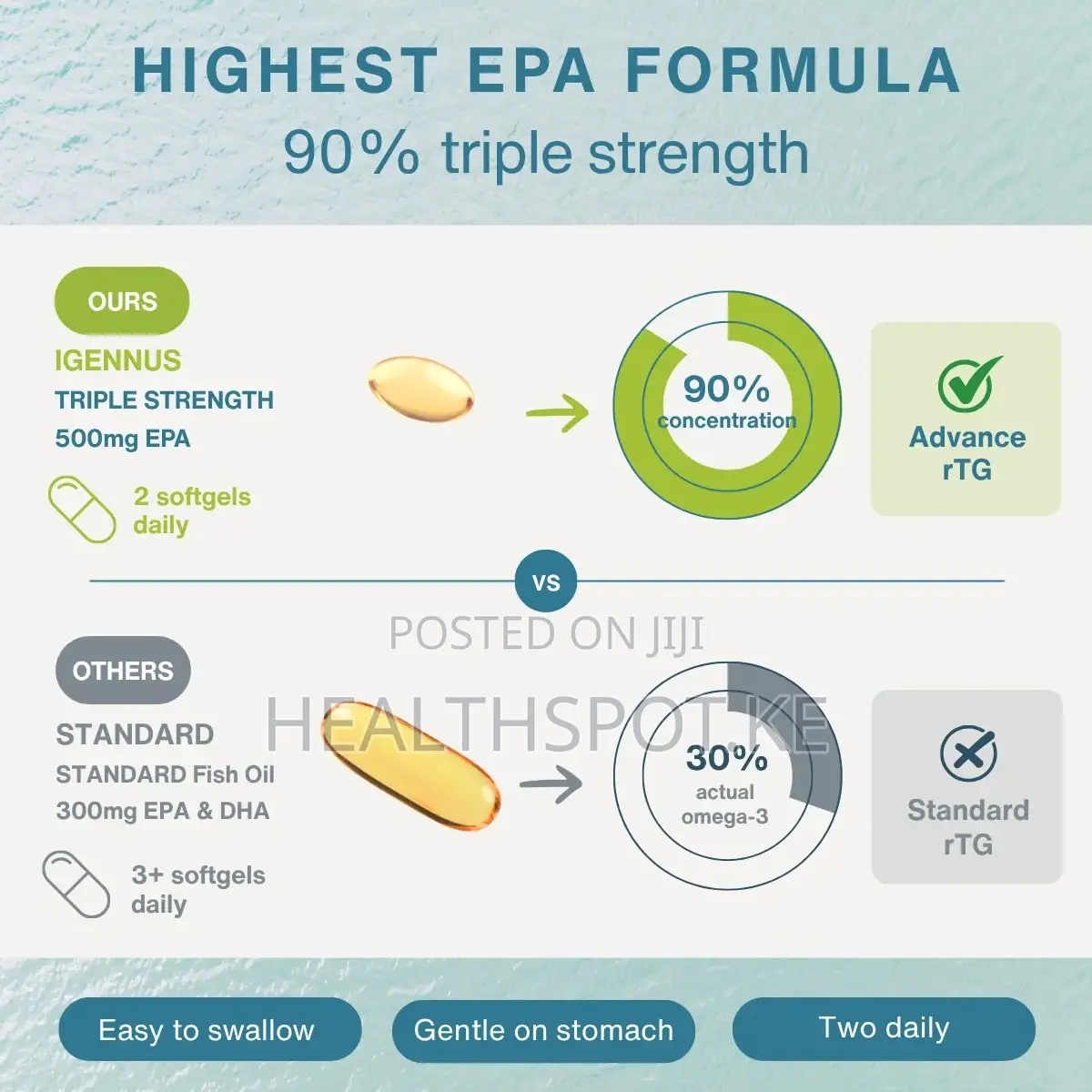 Igennus Pharmepa Restore Pure EPA Omega-3 1000mg rTG, 60 Softgels