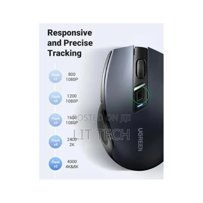 UGREEN MU006 (UG-15063)full-size Right-Handed Ergonomic Wireless Mouse