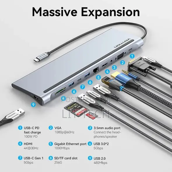 THTHC Vention 11-in-1 USB-C Multi-Functional Docking Station