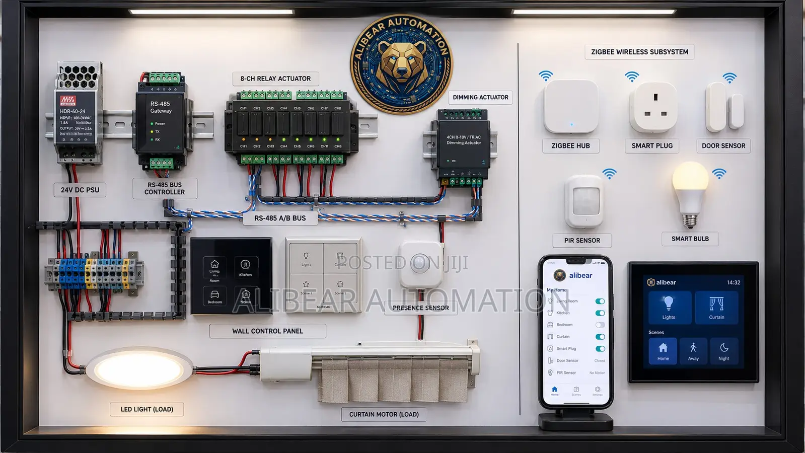 Smart Automation Services for Smart Homes/Hotel/Garden/Building/Office